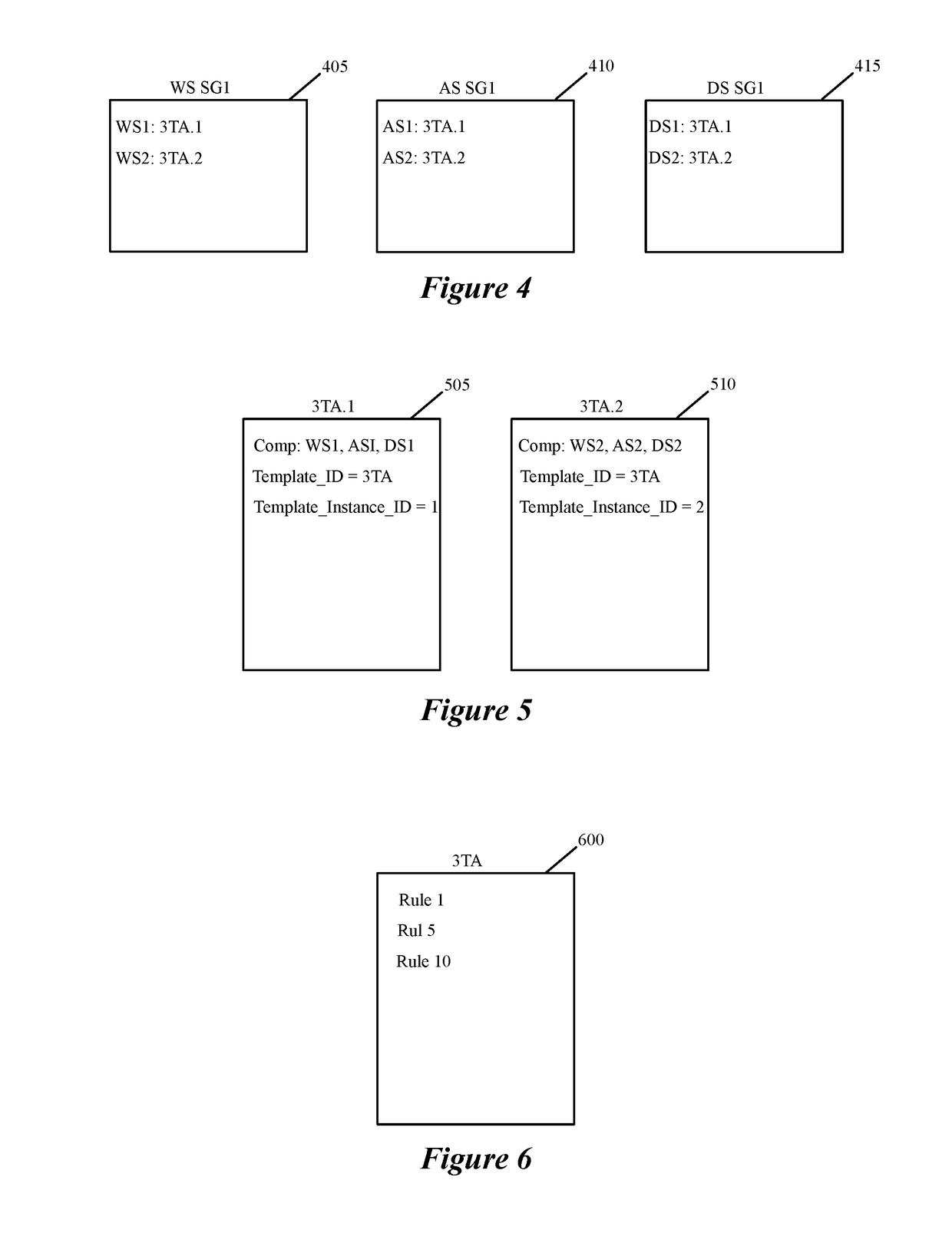 Service rule console for creating, viewing and updating template based service rules