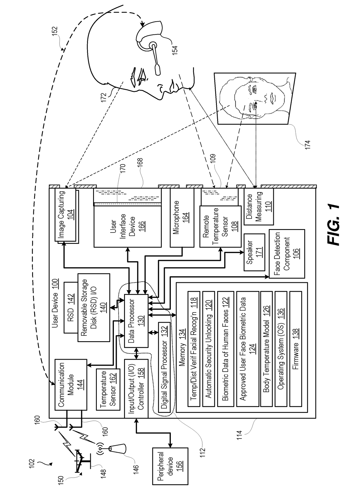 Face detection with temperature and distance validation