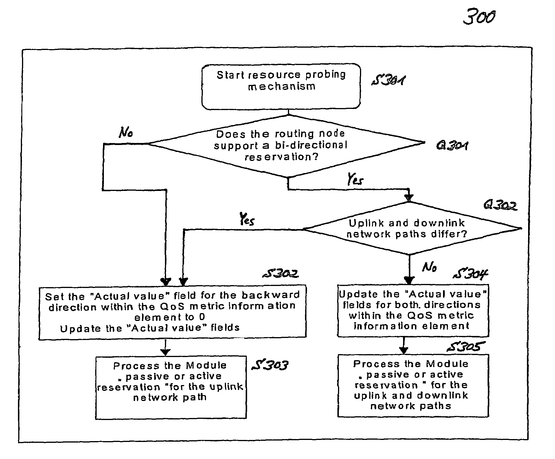 Bidirectional QoS reservation within an in-band signaling mechanism