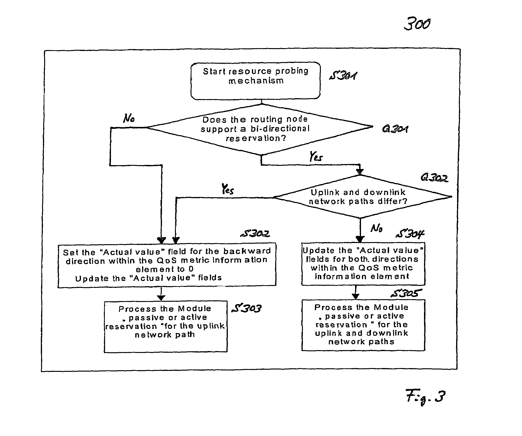 Bidirectional QoS reservation within an in-band signaling mechanism