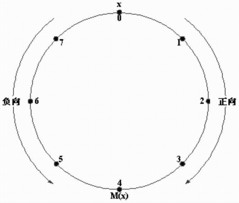 A resource search method in unstructured p2p network