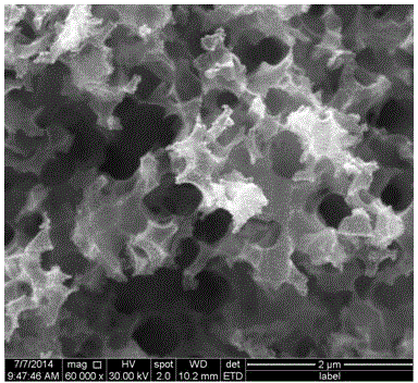 Method for preparing nano-porous silicon from Cu nano-particles by two-step auxiliary etching