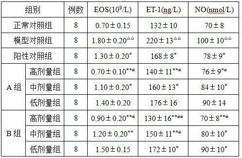 Use of Chinese medicinal composition for preparing medicament for treating infantile asthma