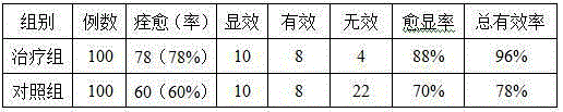 Use of Chinese medicinal composition for preparing medicament for treating infantile asthma