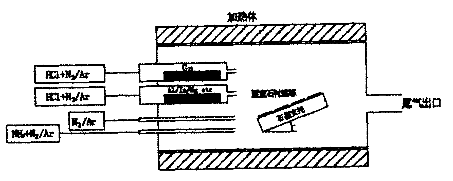 Multi-piece multi-source horizontal hydride vapor phase epitaxy growth system