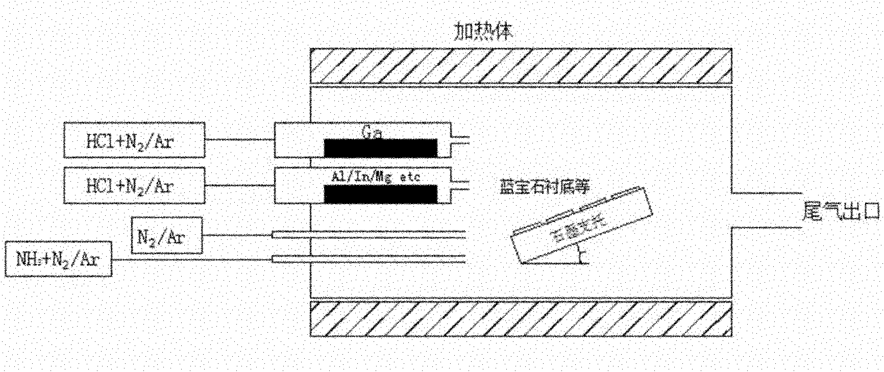 Multi-piece multi-source horizontal hydride vapor phase epitaxy growth system