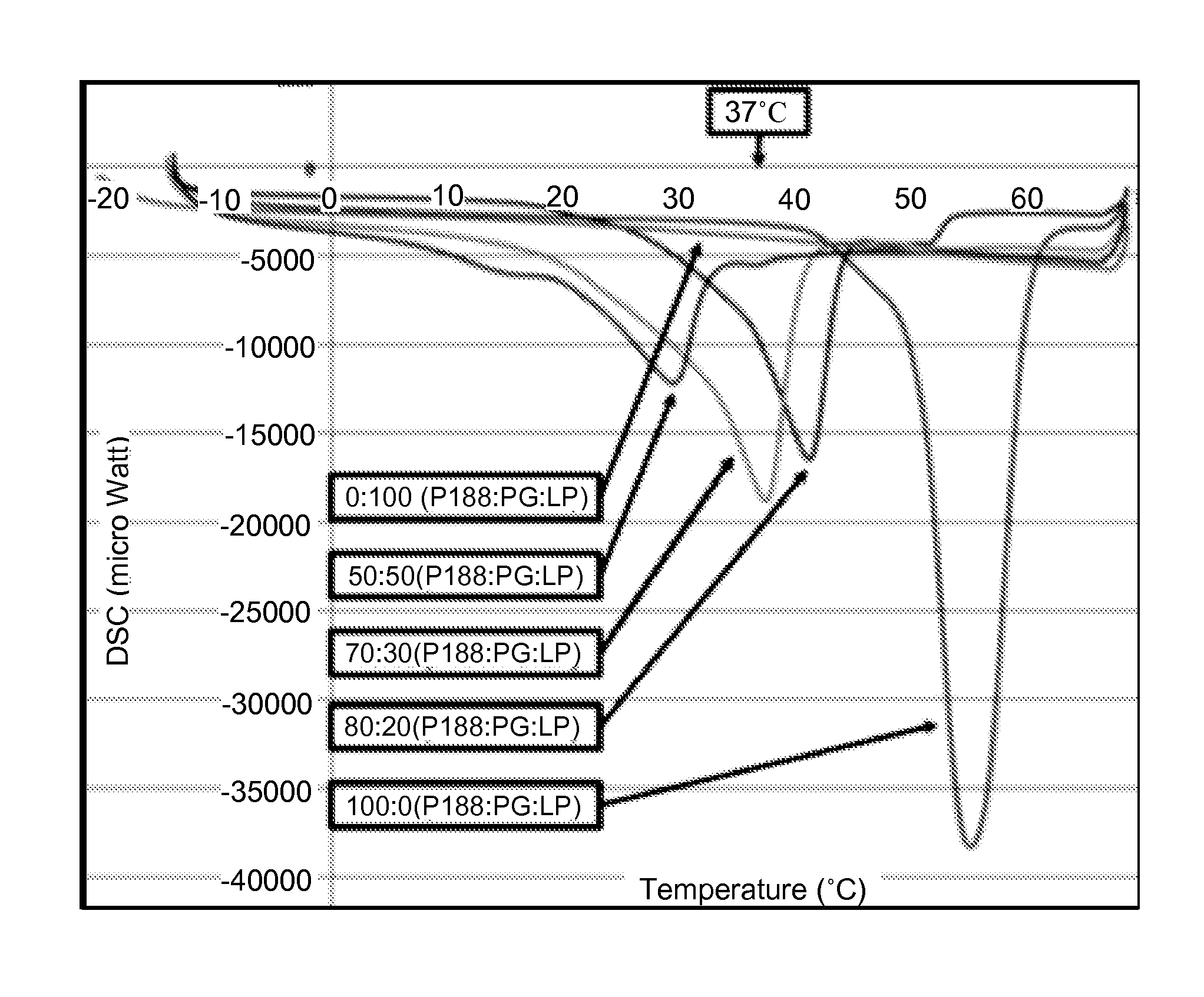 Thermo-sensitive, mucoadhesive or dermoadhesive, and penetration-enhancing formulations for topical delivery of therapeutics