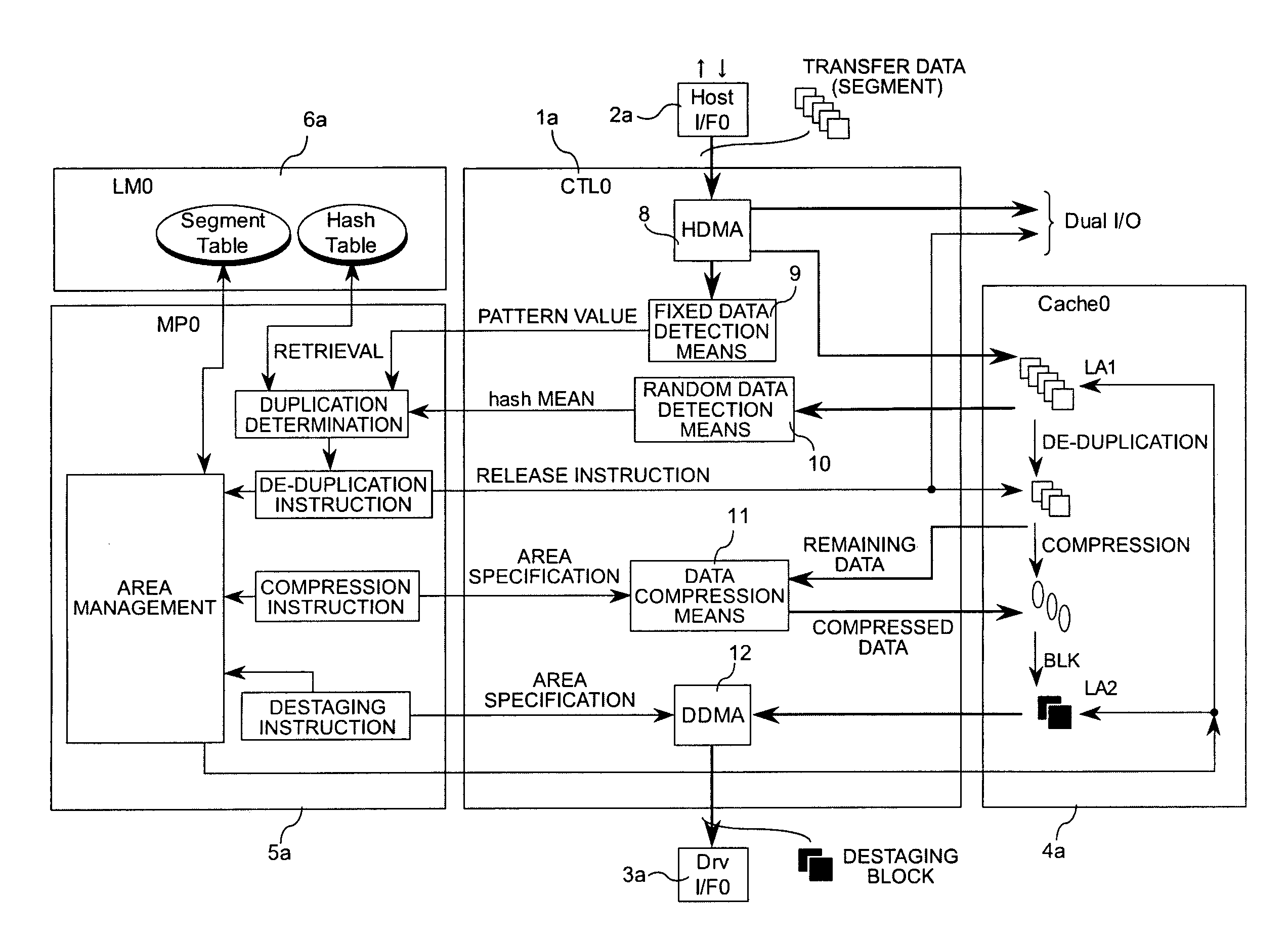 Storage system and data processing method for the same