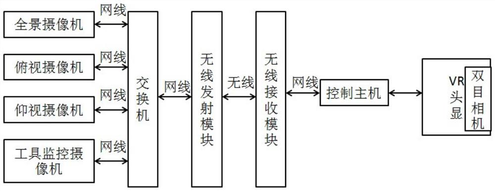 A robot multi-camera real-time fusion system and method