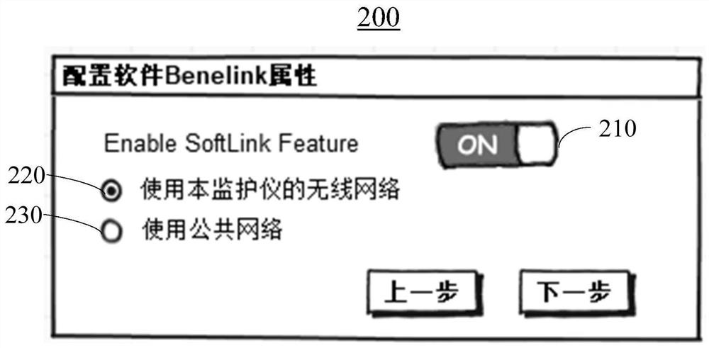 Bedside equipment interconnection method and bedside system