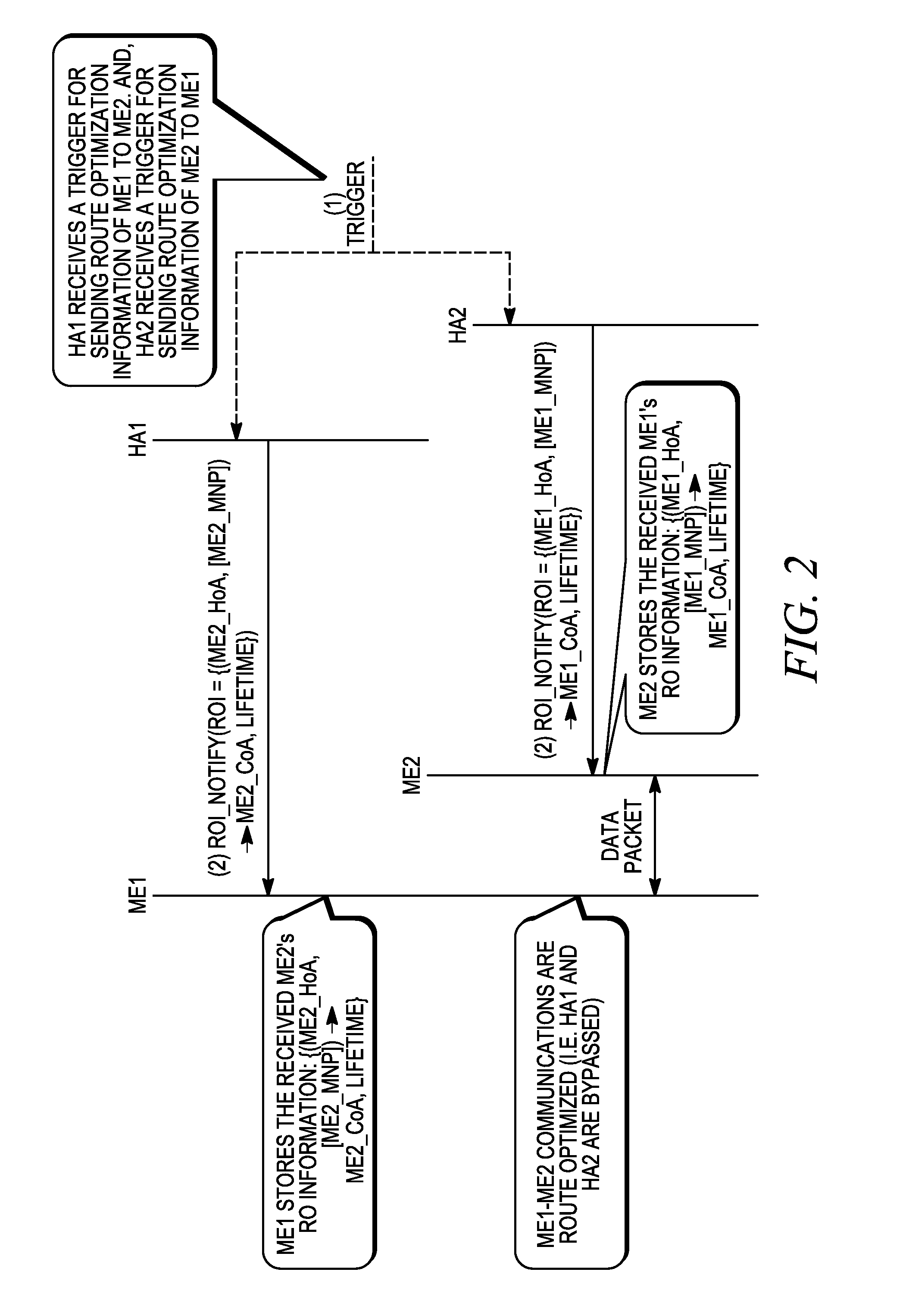 Method for route optimization between mobile entities