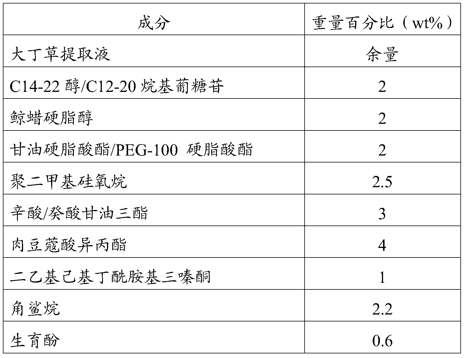 Gerbera extracting solution as well as preparation method and application thereof