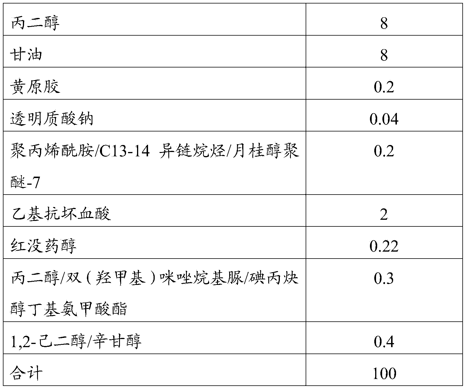 Gerbera extracting solution as well as preparation method and application thereof