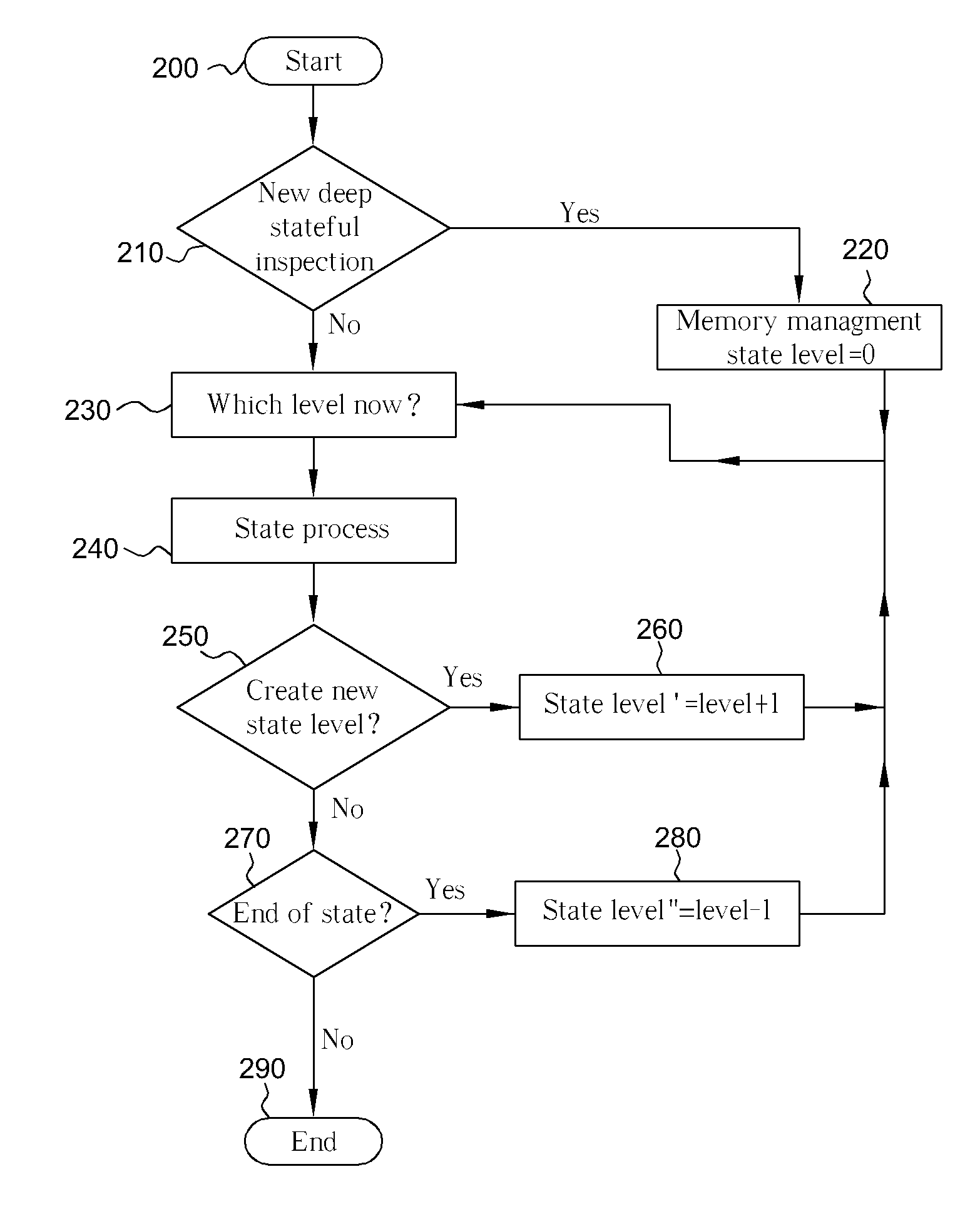 Stateful stack inspection Anti-virus and Anti-intrusion firewall system