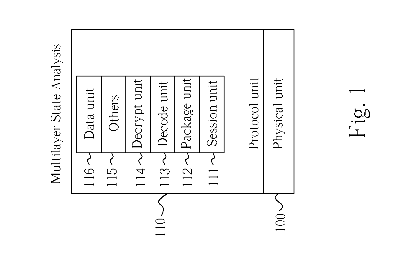 Stateful stack inspection Anti-virus and Anti-intrusion firewall system