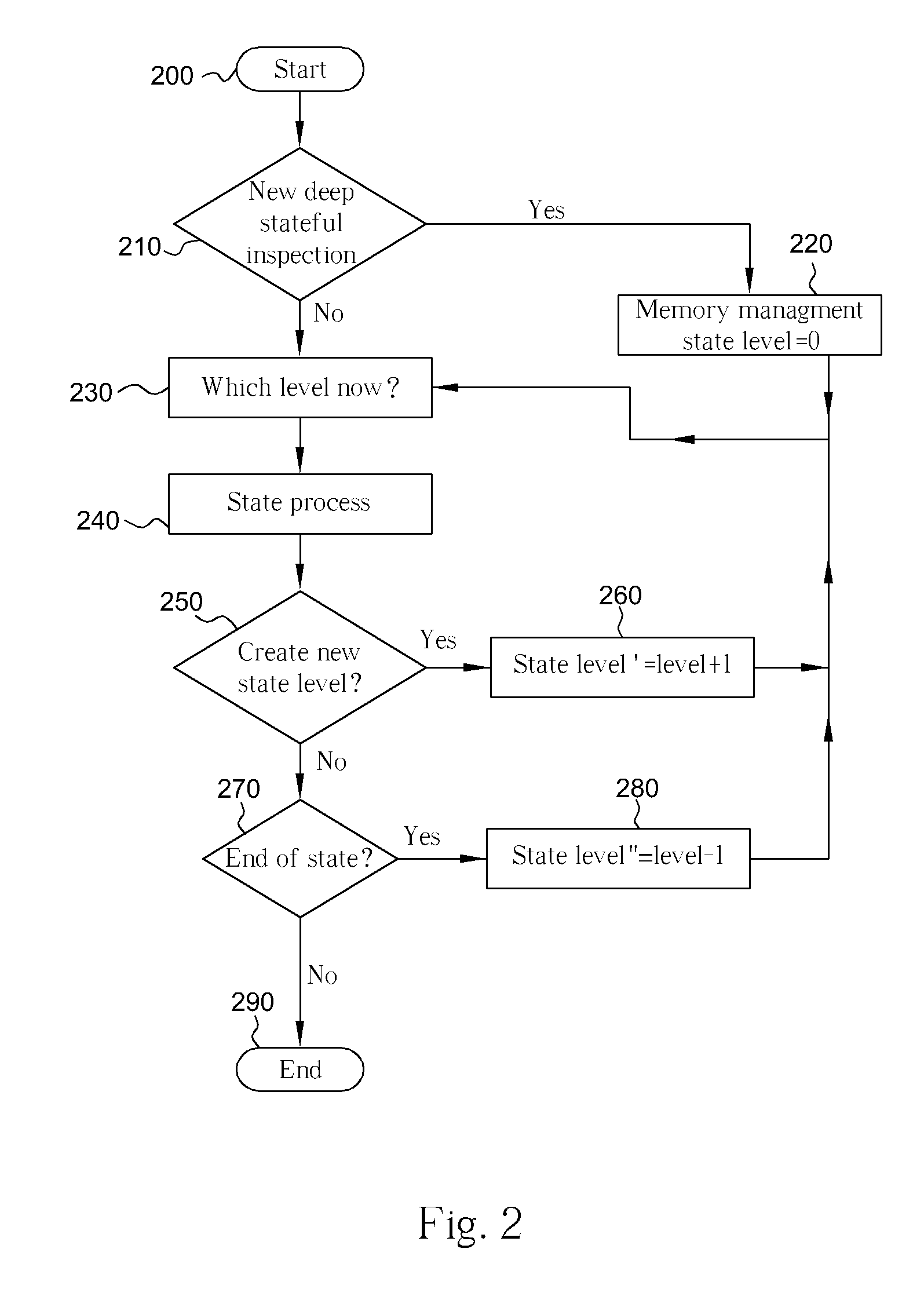 Stateful stack inspection Anti-virus and Anti-intrusion firewall system