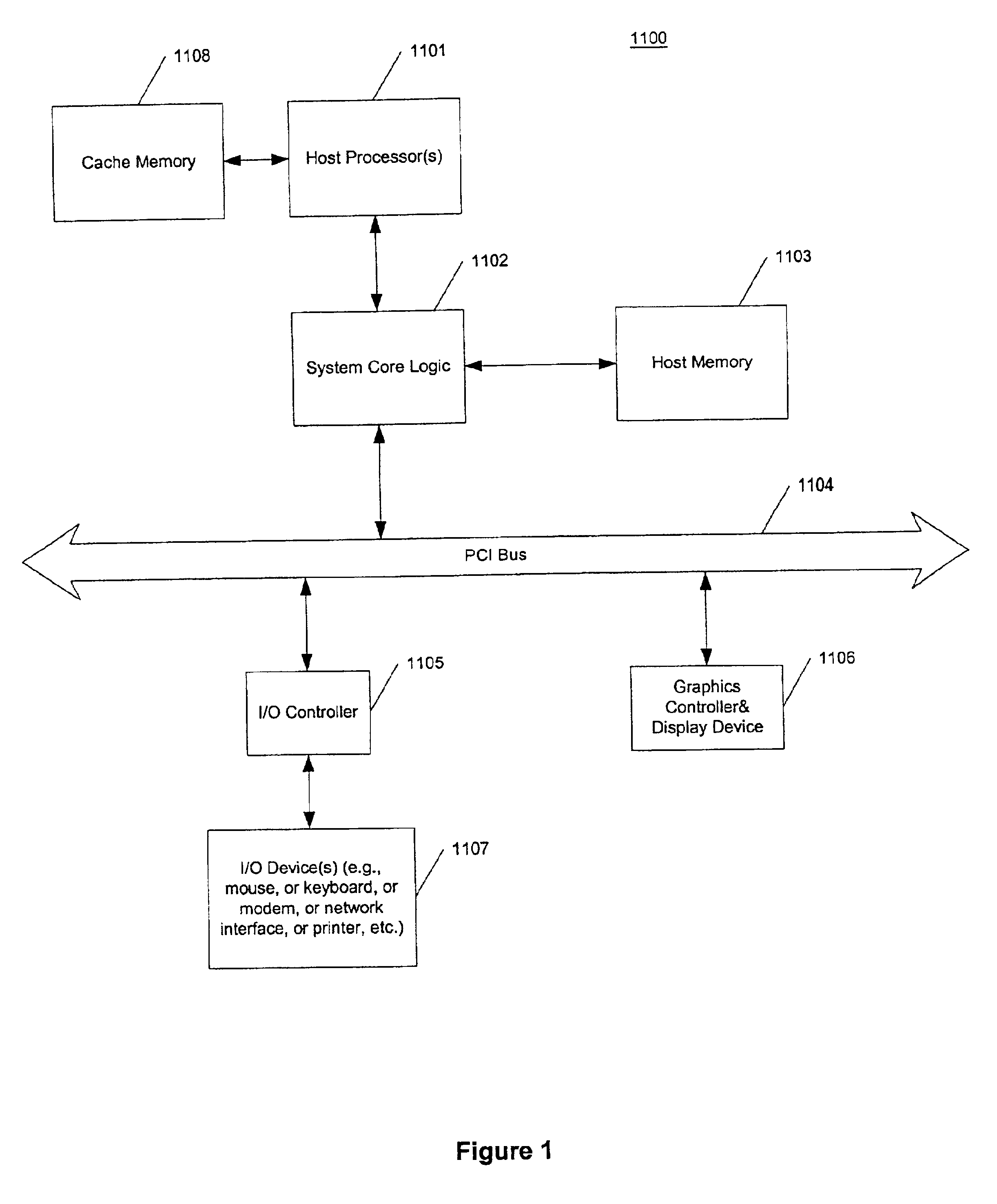 Parallel vector table look-up with replicated index element vector