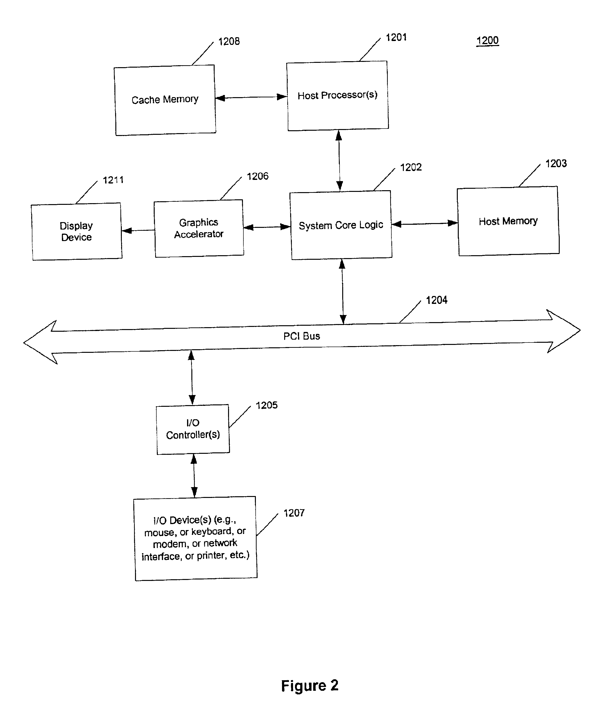 Parallel vector table look-up with replicated index element vector