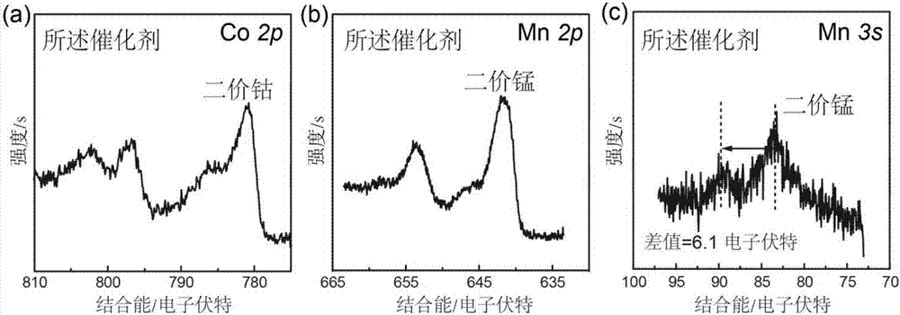 High-performance subcarbonate electrolyzed water catalyst as well as preparation method and application thereof