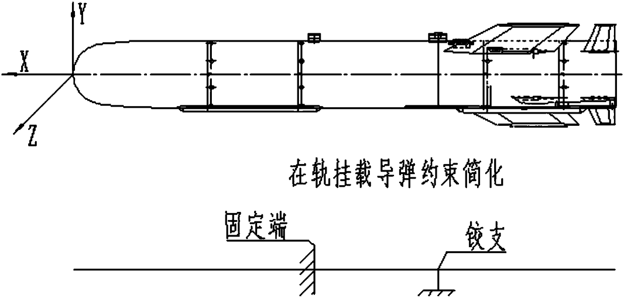 Dynamic modeling method of missile in-orbit movement