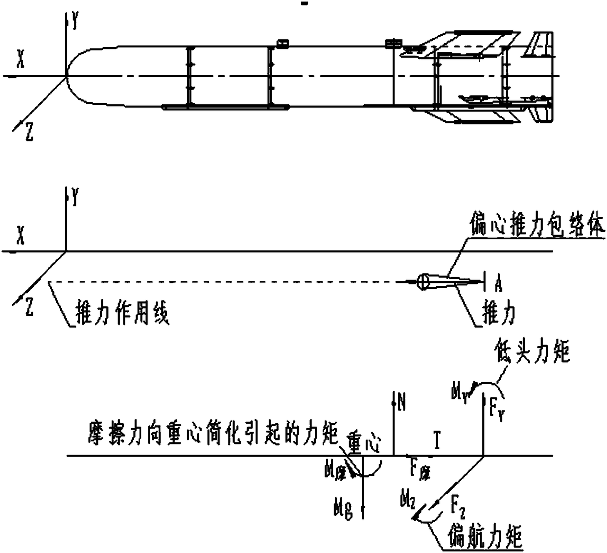 Dynamic modeling method of missile in-orbit movement