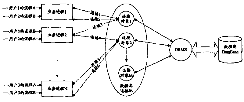 Database connection resource management method