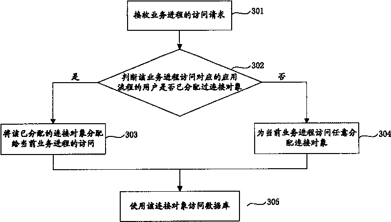 Database connection resource management method