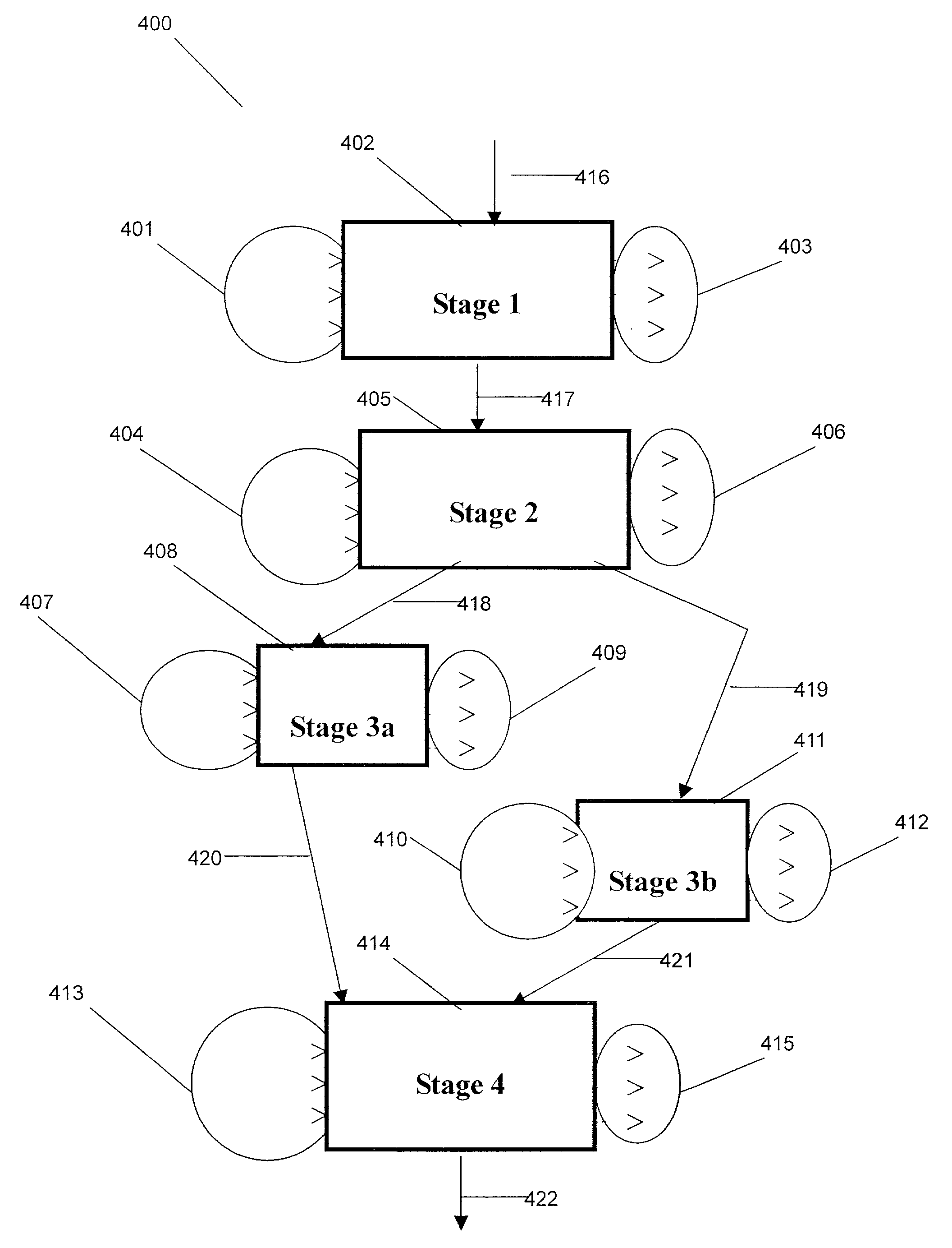 Strategic method for process control