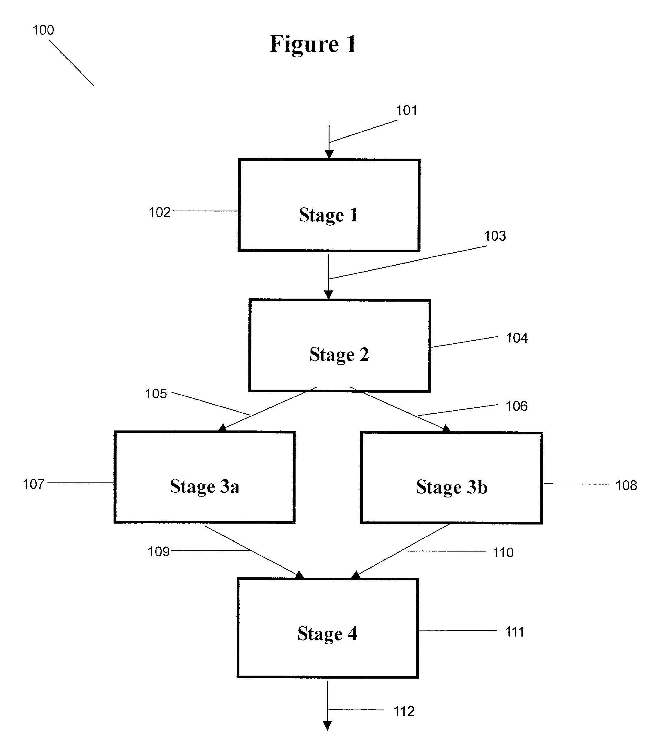 Strategic method for process control