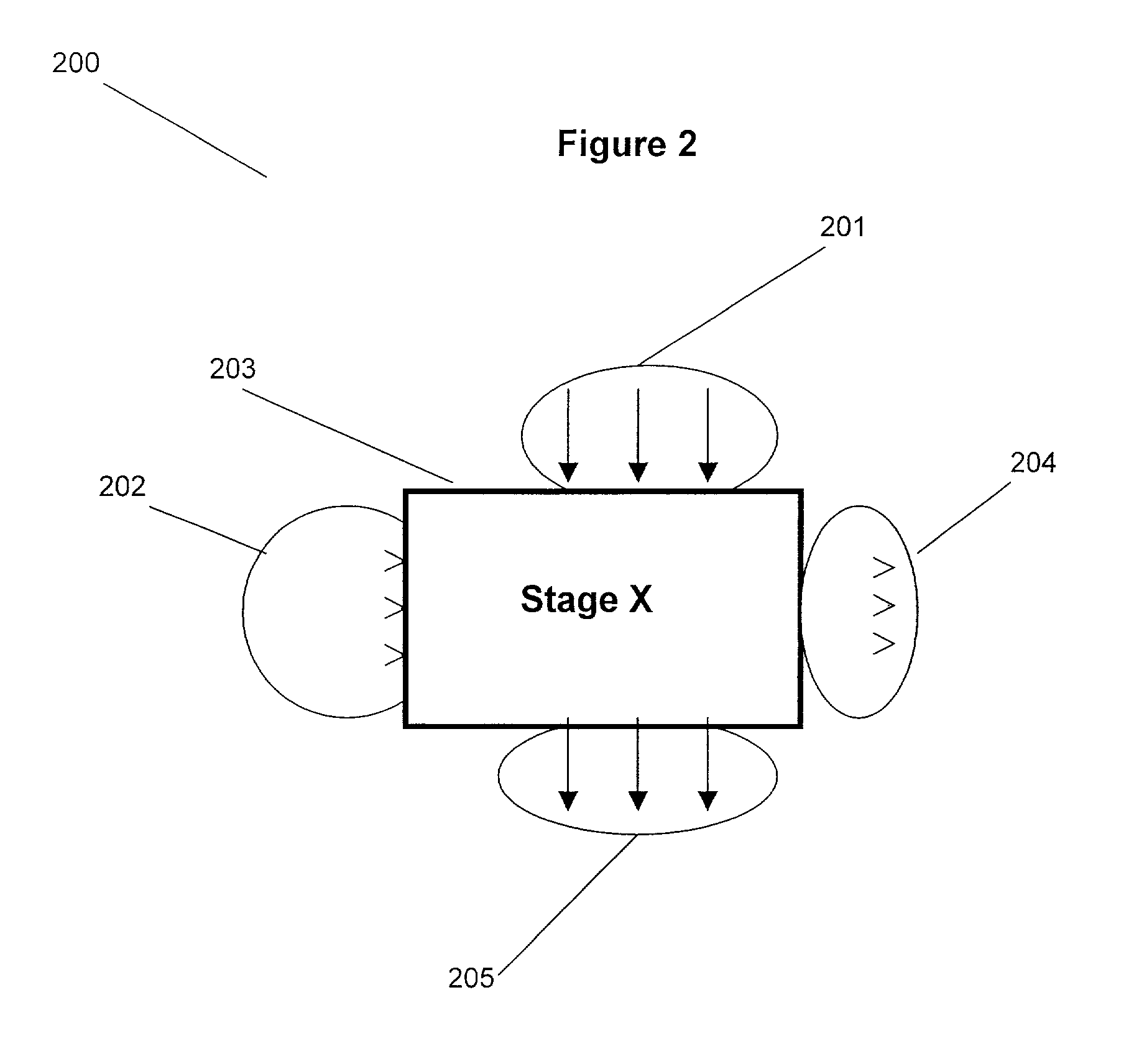 Strategic method for process control