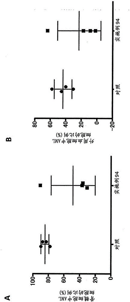 Isoxazole derivative as mutated isocitrate dehydrogenase 1 inhibitor