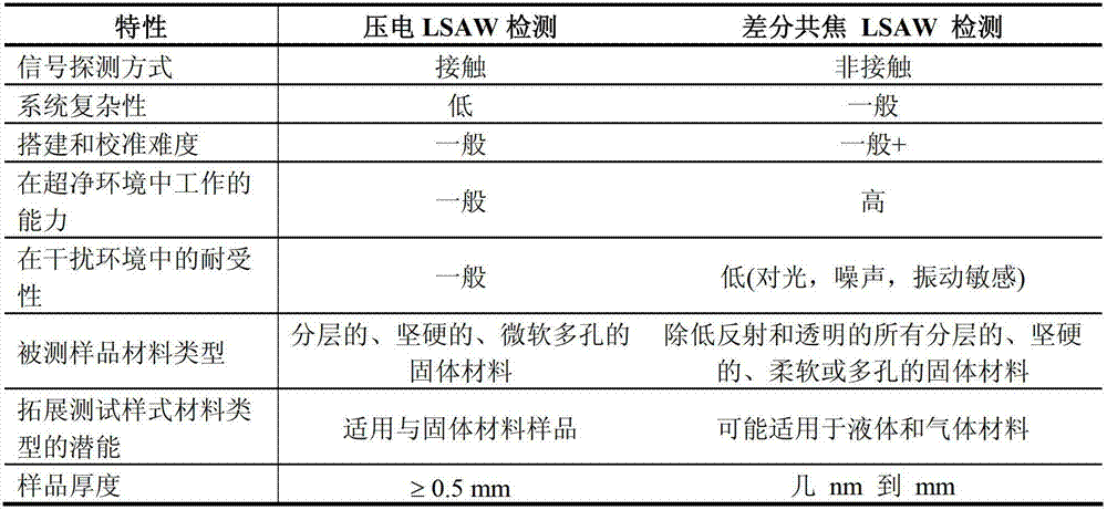 System for Young modulus measurement of film