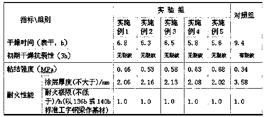 Steel-structure super-thin intumescent fire-retardant coating and preparing method thereof