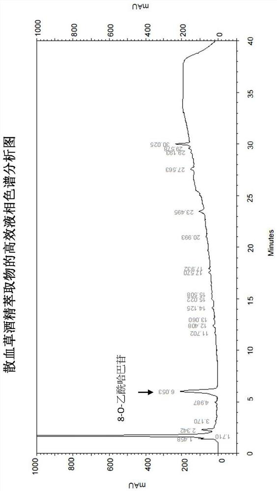 Method for treatment of cellular senescence