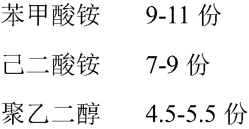 Electrolyte for high conductance and long life aluminum electrolytic capacitor and preparation method thereof