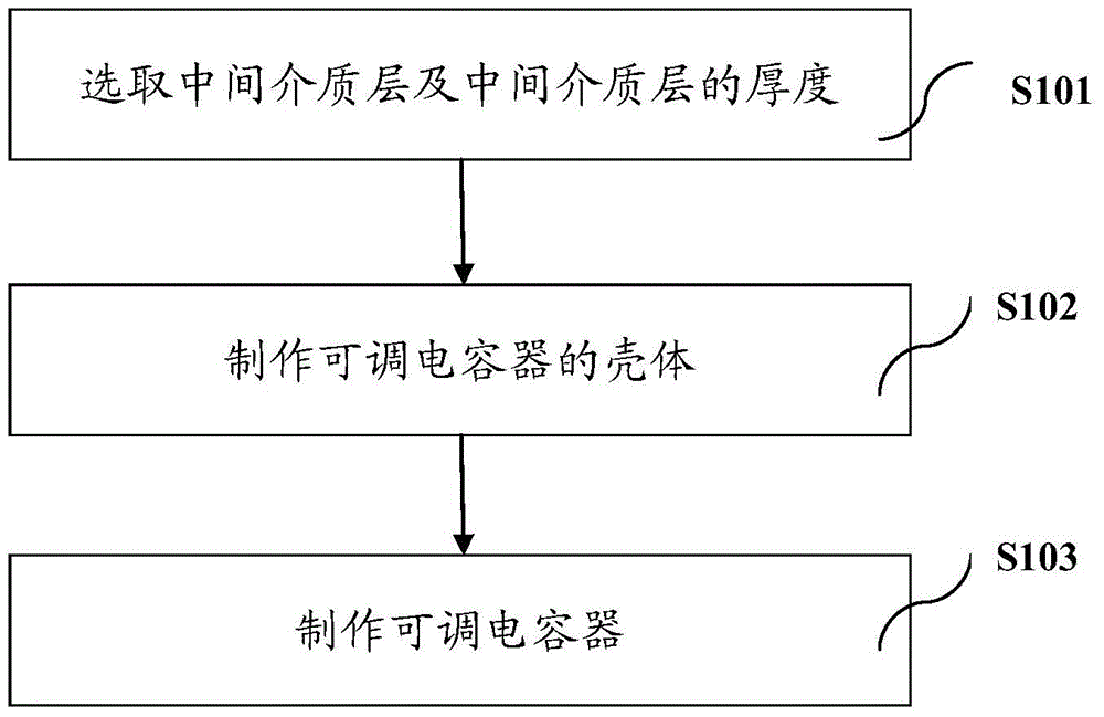 A kind of manufacturing method of adjustable capacitor and adjustable capacitor