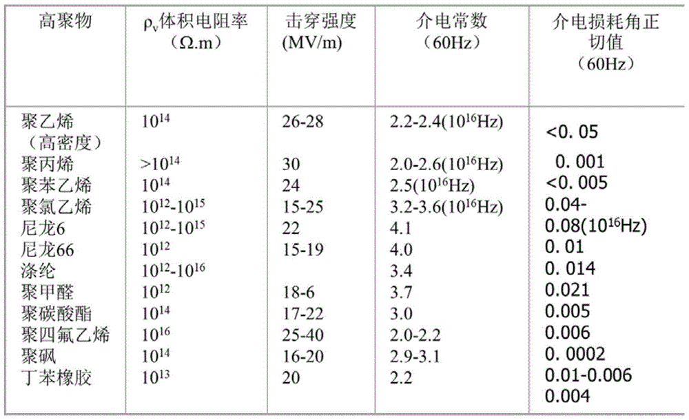 A kind of manufacturing method of adjustable capacitor and adjustable capacitor