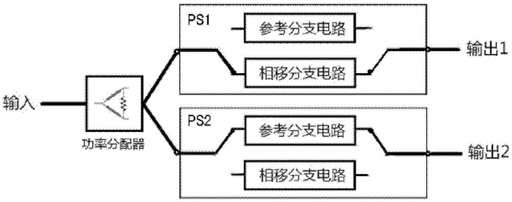 Microstrip switch type phase shifter and phase shifting module using same