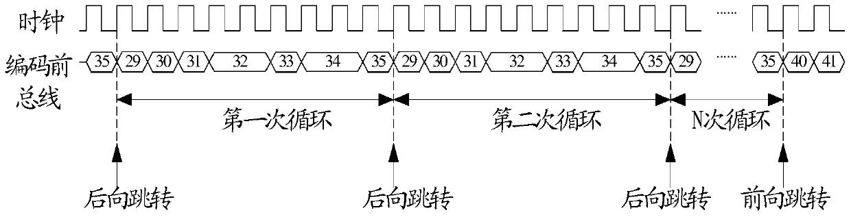 Bus encoding and decoding device and method thereof