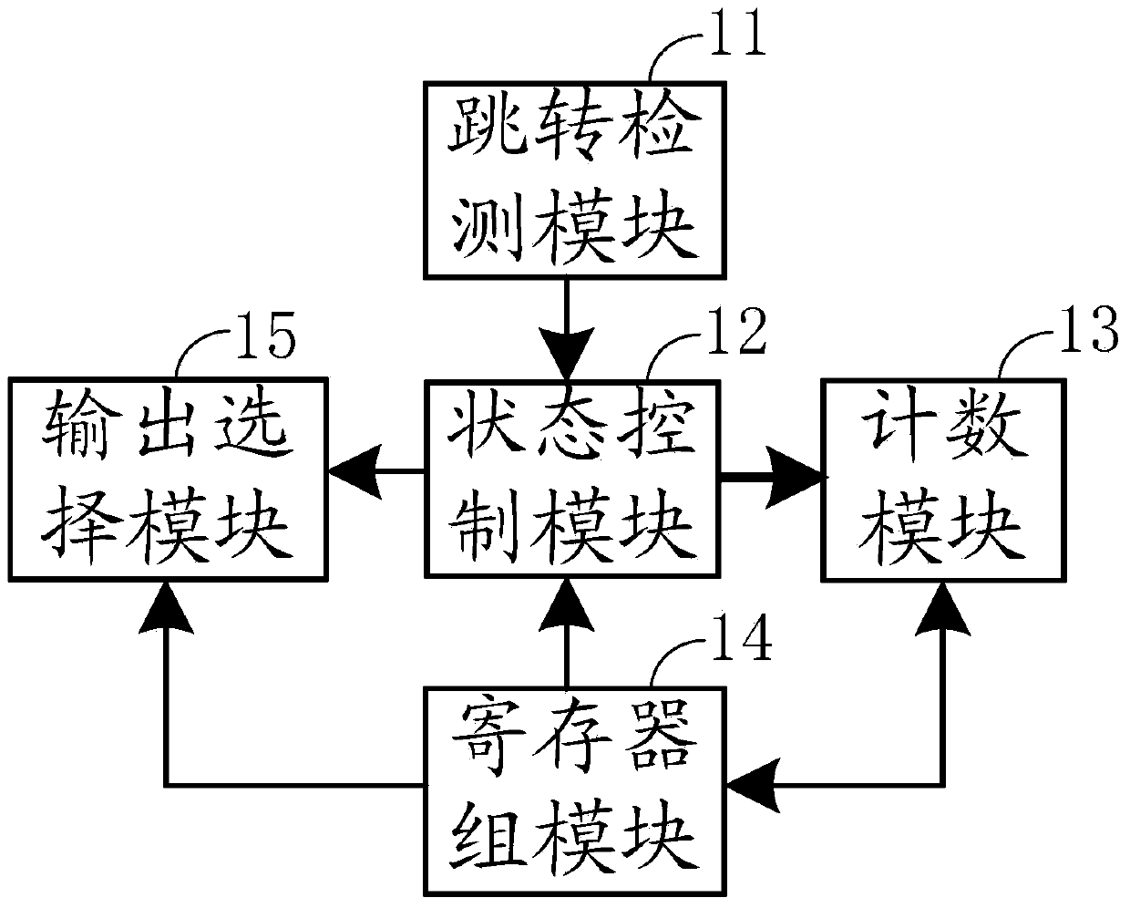 Bus encoding and decoding device and method thereof