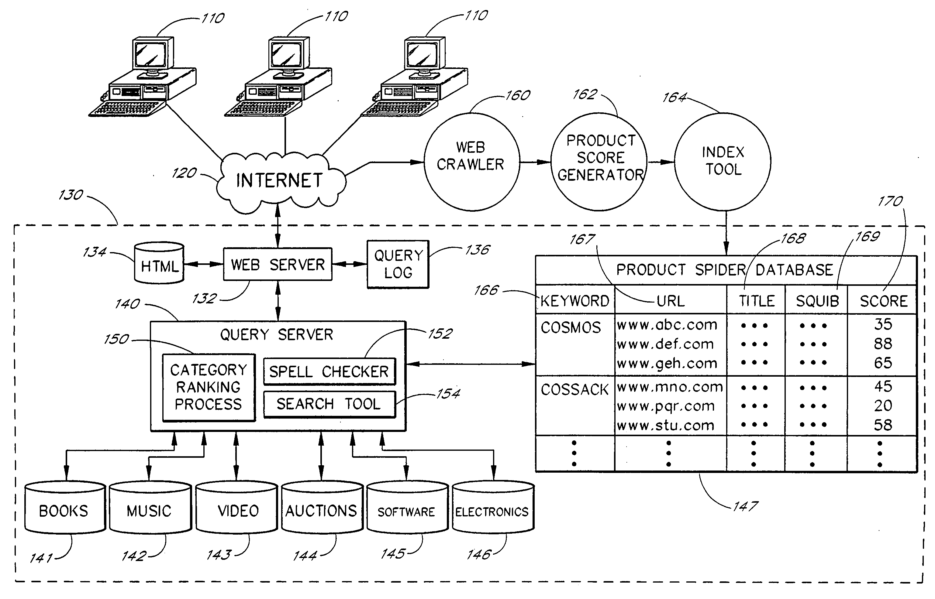 Search engine system and associated content analysis methods for locating web pages with product offerings