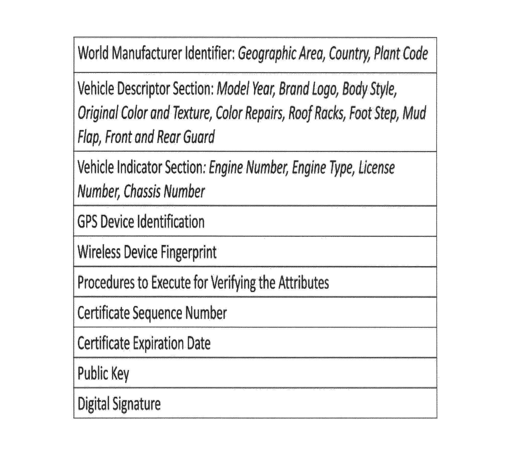 Certificating vehicle public key with vehicle attributes