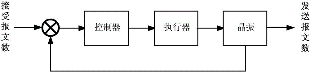 Electronic transformer calibrator traceability method and system