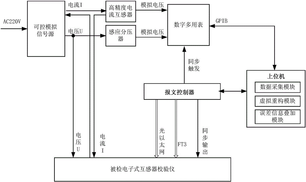 Electronic transformer calibrator traceability method and system