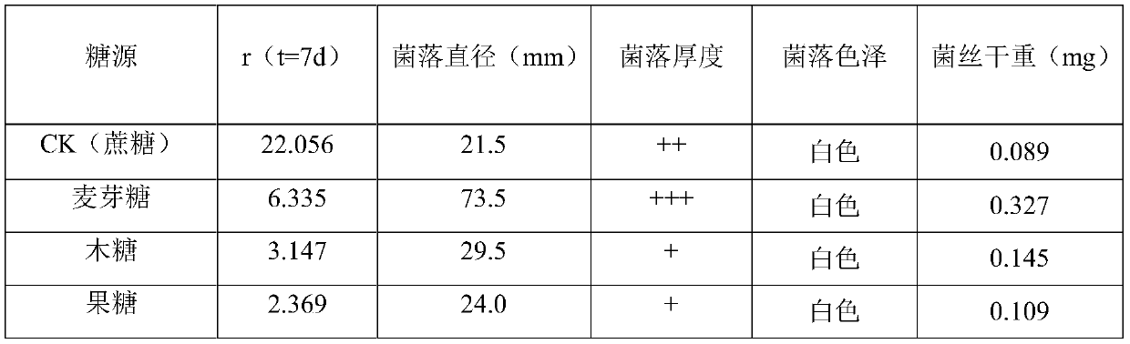 Culture medium for culturing pathogenic bacteria of gummy stem blight of sweet potatoes