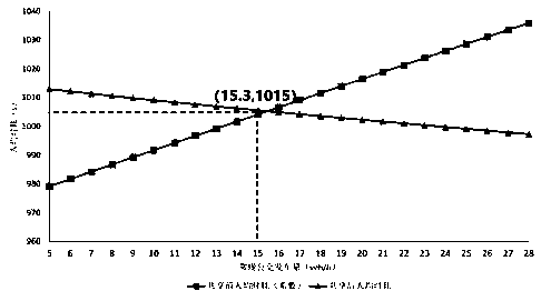 Method for determining departure flow threshold of conventional-rapid bus sharing lane