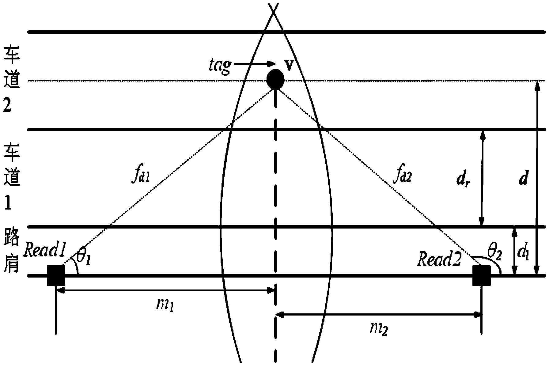 Vehicle peccancy monitoring and tracking positioning system of applying electronic license plate