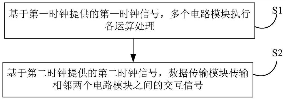 Signal transmission method and device