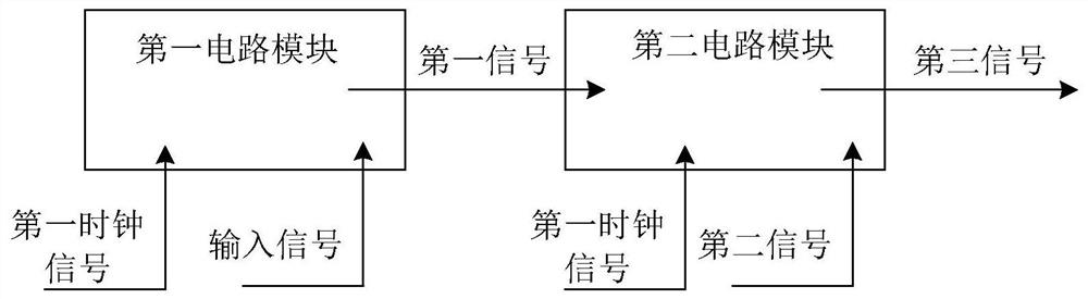 Signal transmission method and device