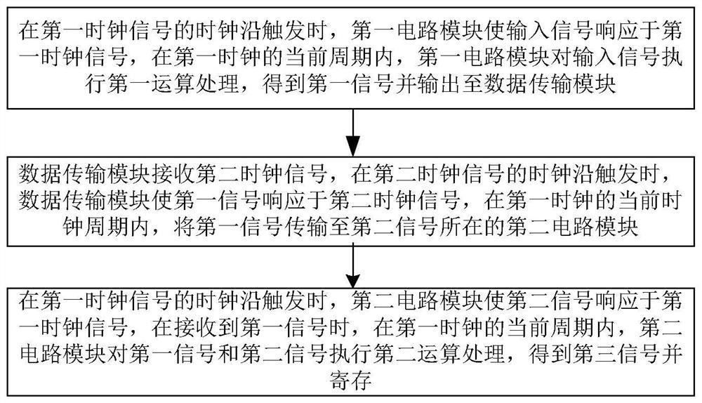 Signal transmission method and device